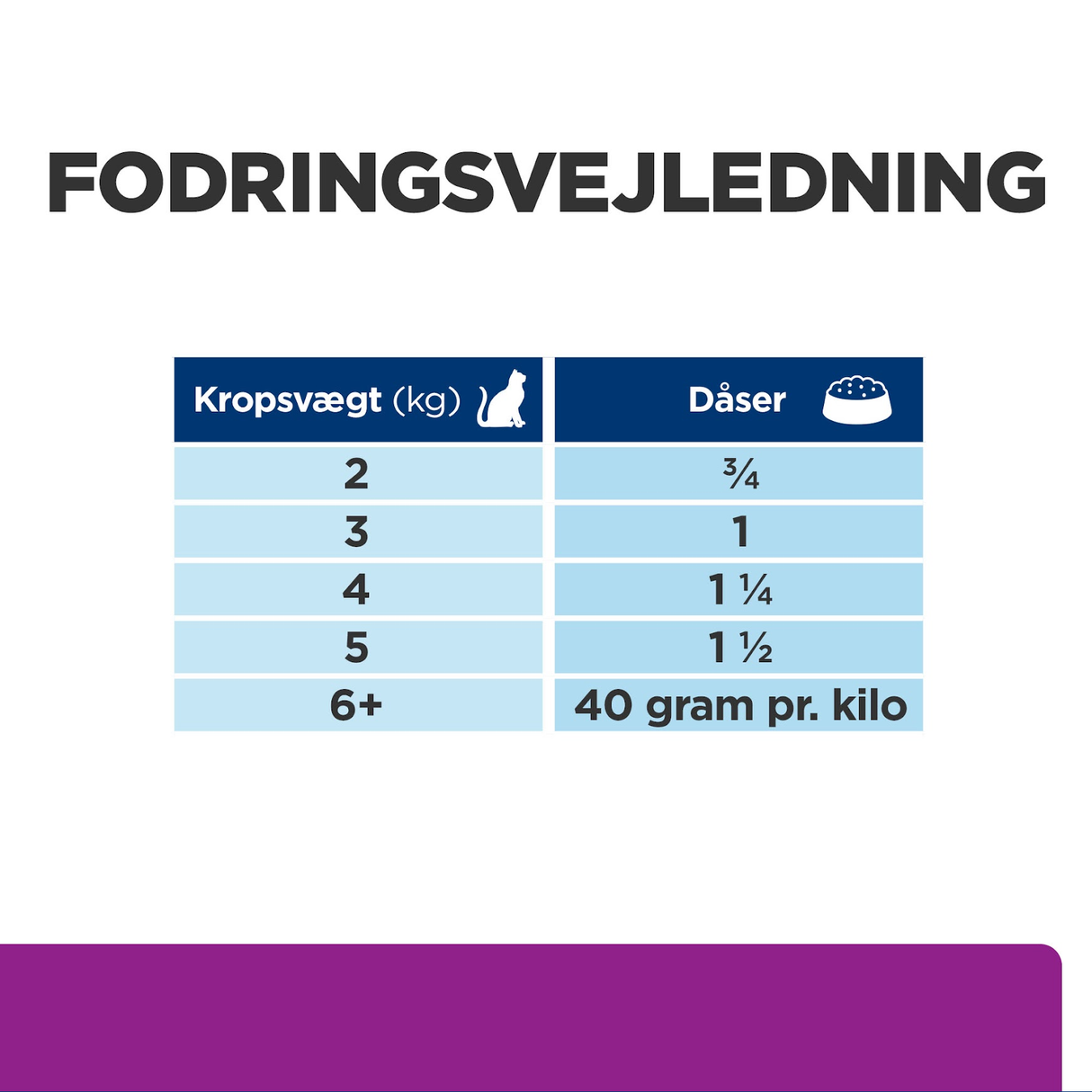 Hill's PRESCRIPTION DIET y/d Thyroid Care kattefoder med kylling – 156g | KORT DATO 12/2025