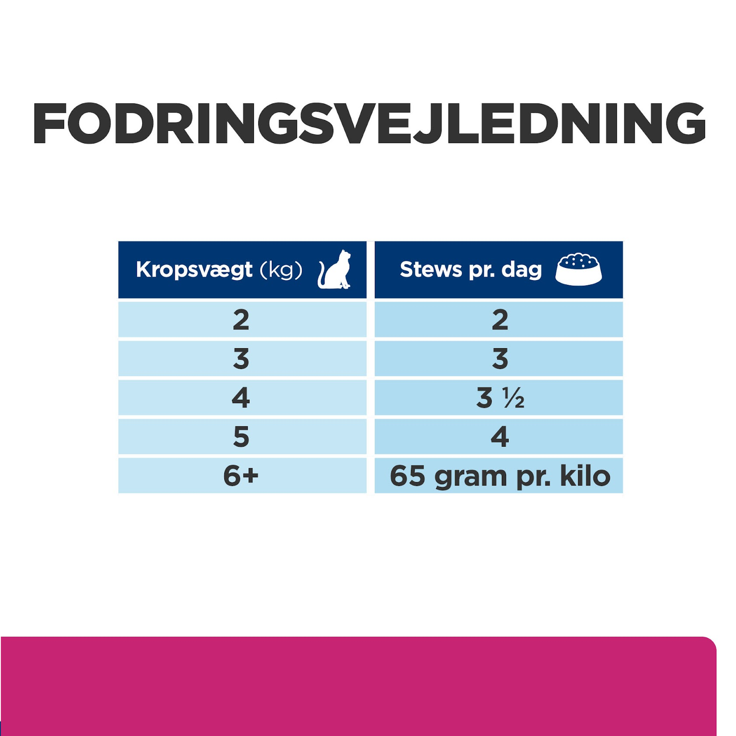 Hill's Prescription Diet GI Biome Stew - Fordøjelsesstøttende kattefoder med kylling