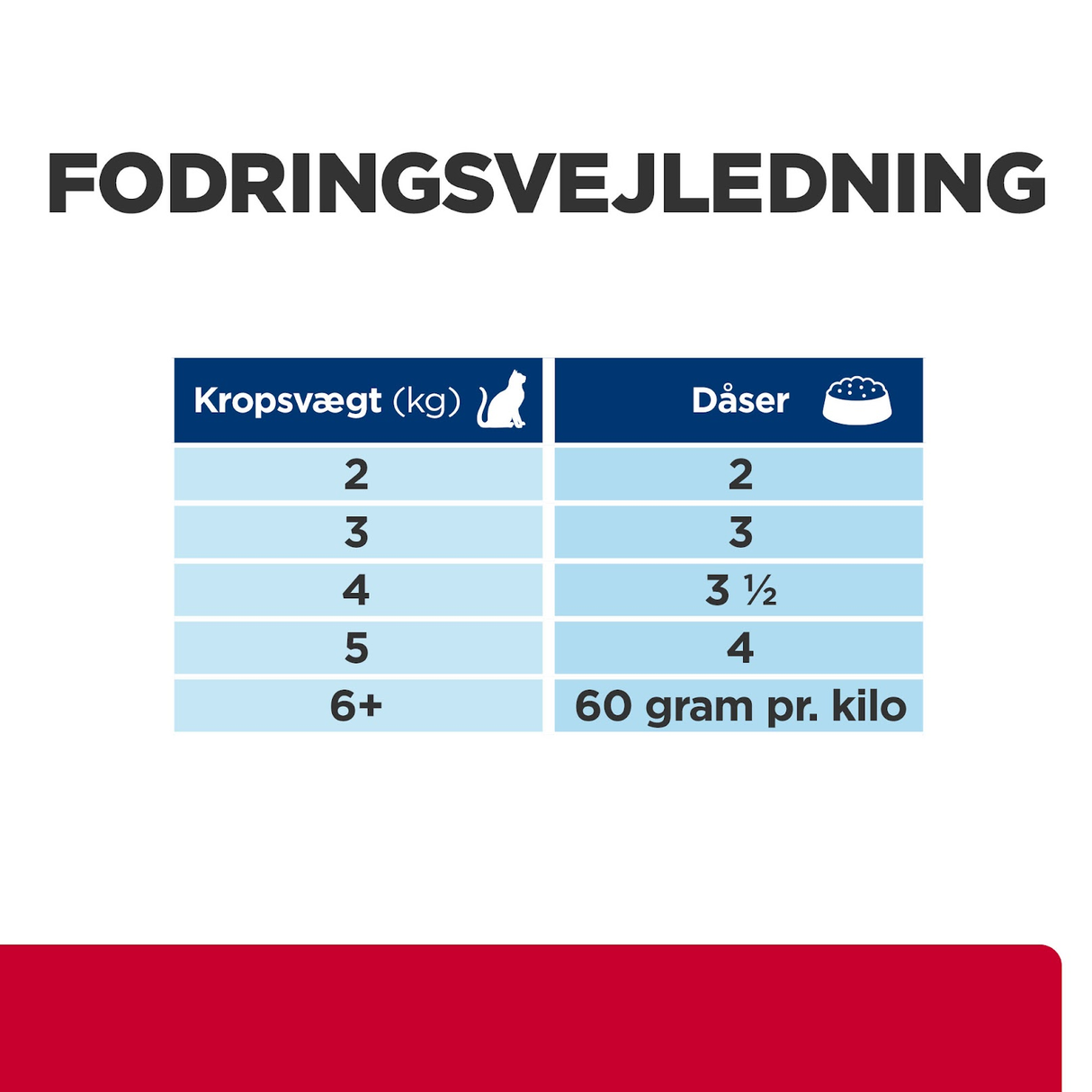 Hill's Prescription Diet c/d Multicare Stress Stew kattefoder med kylling og tilsatte grøntsager