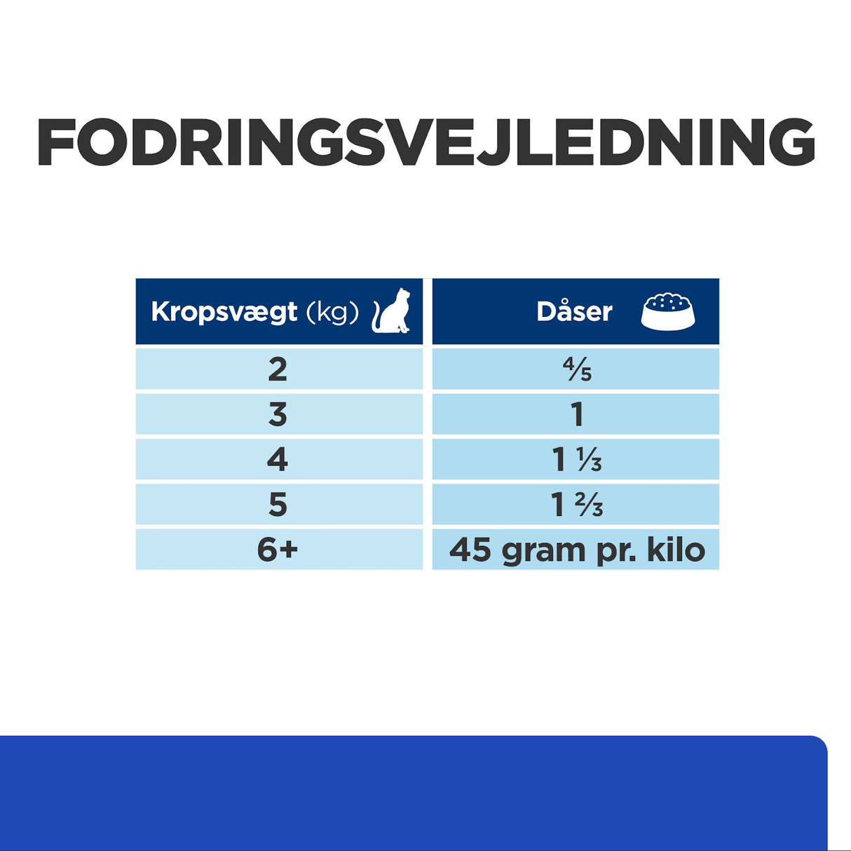 Hill's PRESCRIPTION DIET m/d Diabetes Care vådfoder til katte med lever 156g dåse