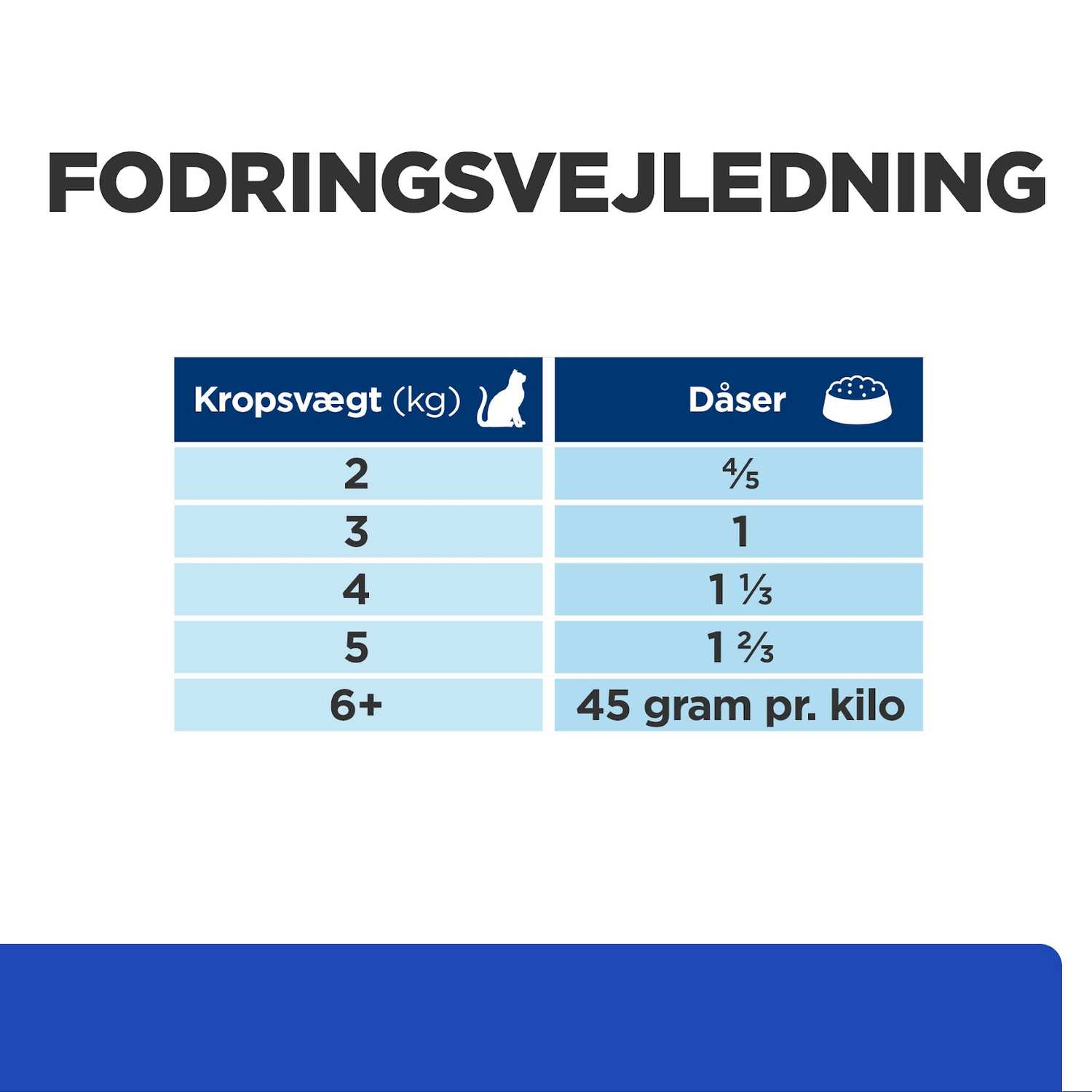 Hill's PRESCRIPTION DIET m/d Diabetes Care vådfoder til katte med lever 156g dåse