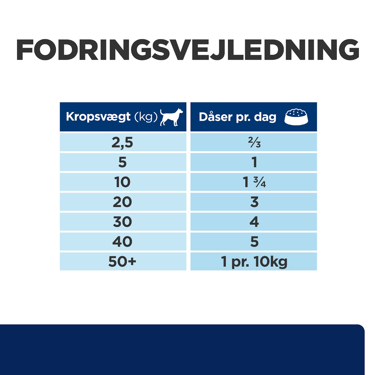 Hill’s Prescription Diet z/d Food Sensitivities vådfoder til hunde 370 g