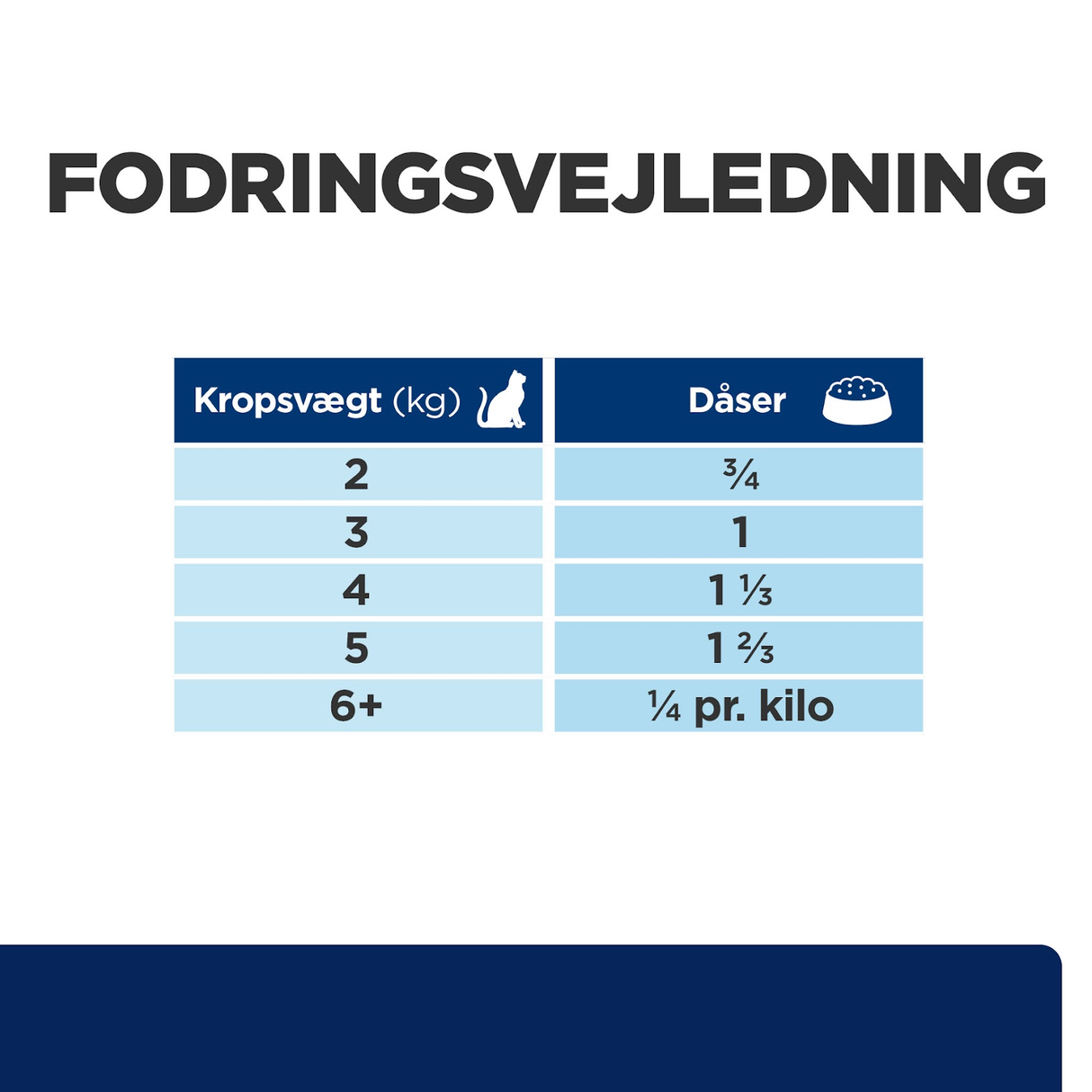 Hill’s PRESCRIPTION DIET z/d Food Sensitivities vådfoder til katte – 156g dåser