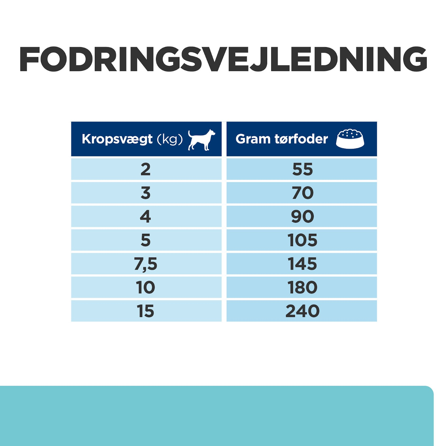 Hill's PRESCRIPTION DIET t/d Mini Dental Care tørfoder til hunde med kylling 3kg pose