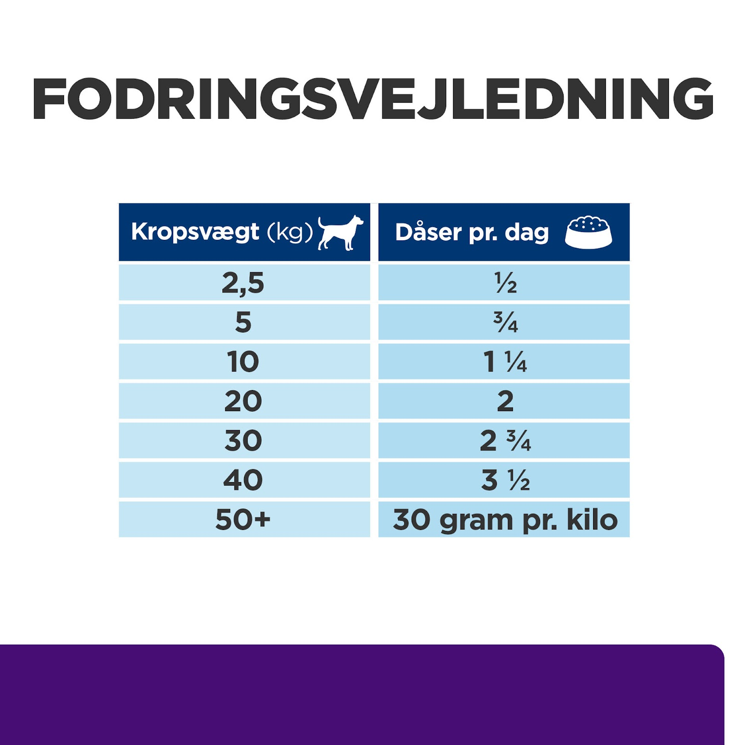 Hill's PRESCRIPTION DIET u/d vådfoder til hunde 370g dåse