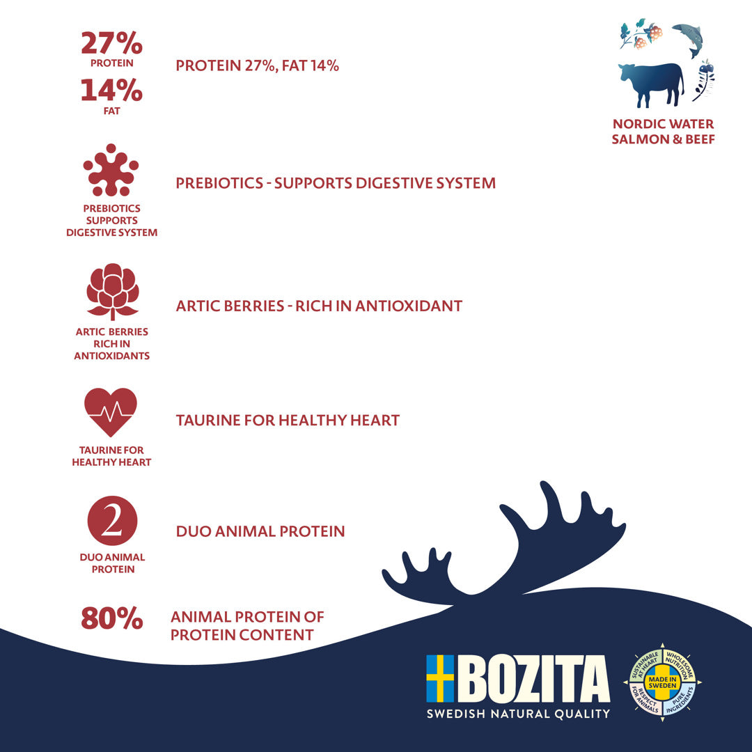 Bozita Purely Adult Small Salmon & Beef – kornfrit hundefoder til små hunde