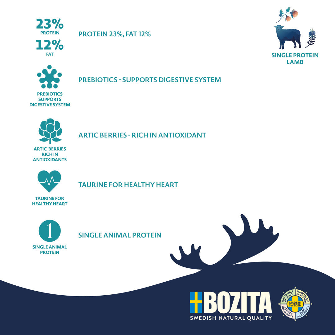 Bozita Purely Adult Lam – kornfrit hundefoder fra Sverige