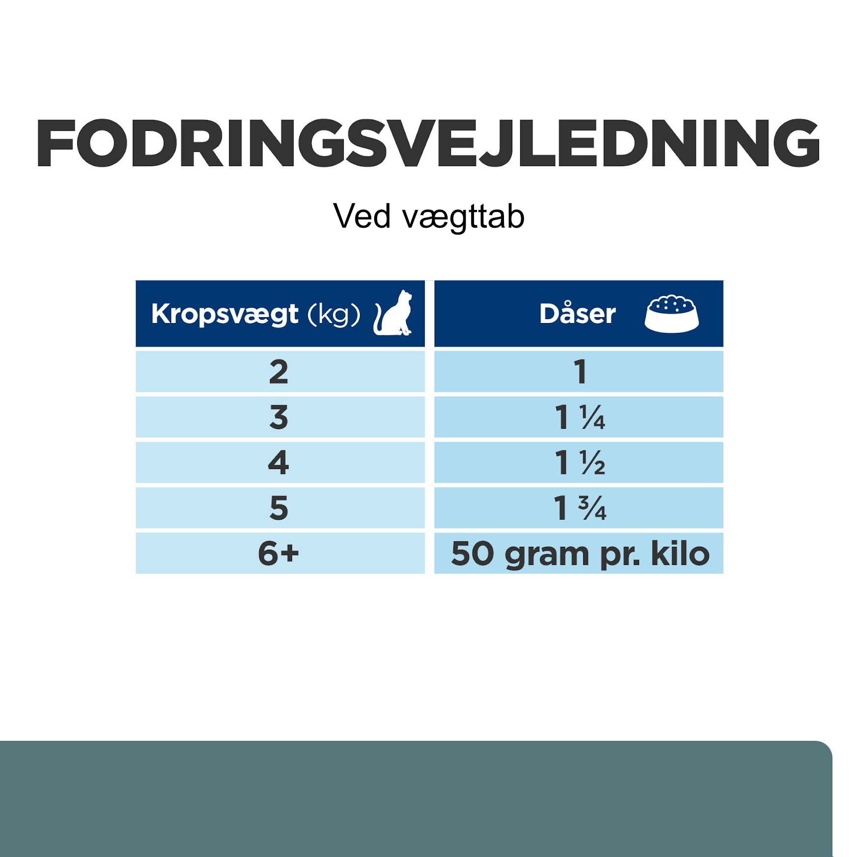 Hill's PRESCRIPTION DIET w/d Multi-Benefit kattefoder med kylling - 156g