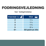 Hill's PRESCRIPTION DIET w/d Multi-Benefit kattefoder med kylling - 156g