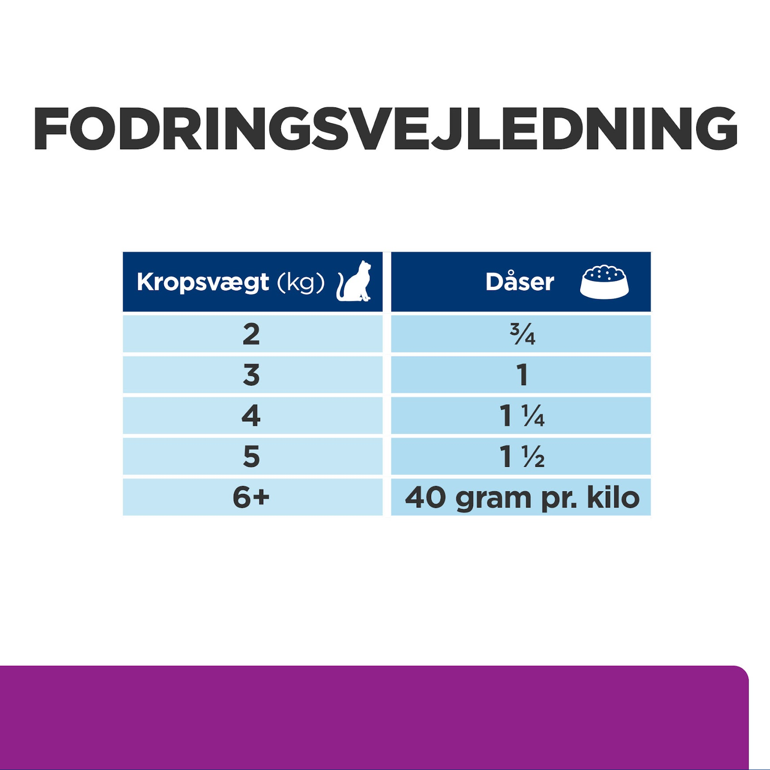Hill's PRESCRIPTION DIET y/d Thyroid Care kattefoder med kylling – 156g | KORT DATO 12/2025