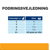 Hill's PRESCRIPTION DIET c/d Multicare Urinary Care kattefoder med kylling - 156g