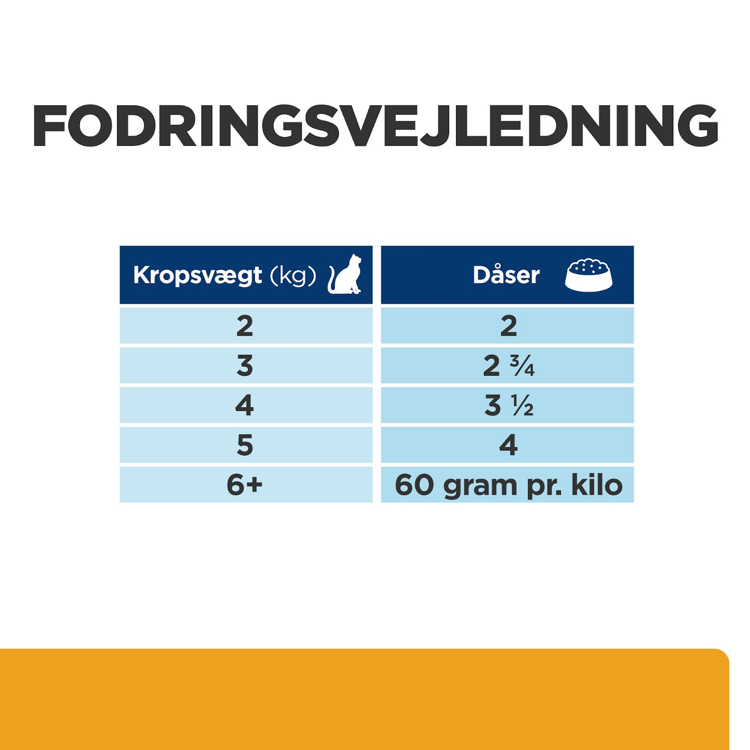 Hill’s Prescription Diet c/d Multicare Urinary Care Stew kattefoder med kylling & grøntsager