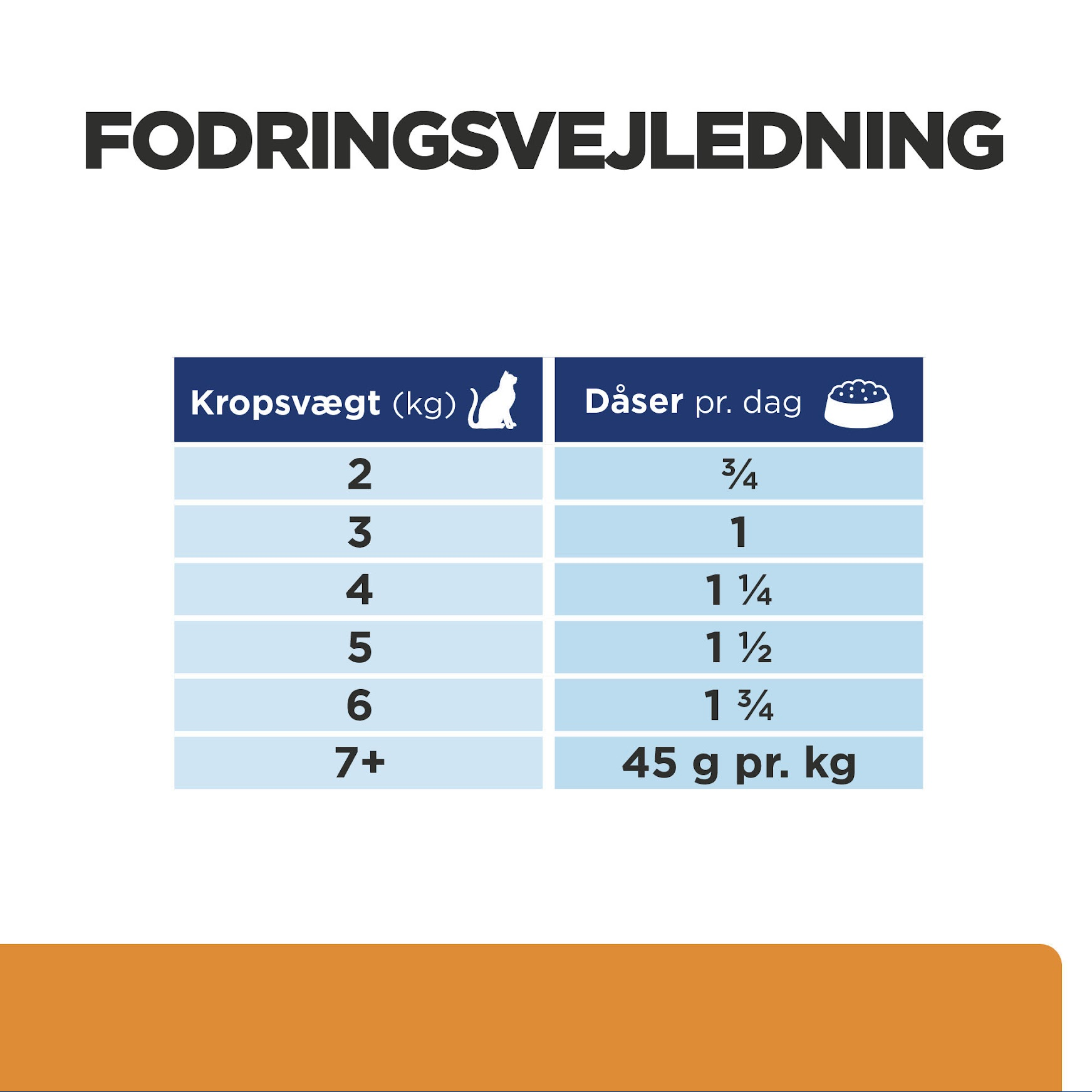 Hill's Prescription Diet k/d vådfoder til katte med kylling - 156 g