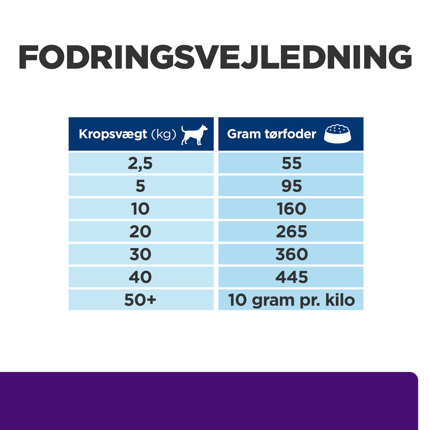 Hill's PRESCRIPTION DIET u/d tørfoder til hunde | Blæresundhed & forebyggelse af urinvejssten