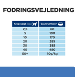 Hill's PRESCRIPTION DIET Derm Complete Environmental/Food Sensitivities tørfoder til hunde med æg & ris