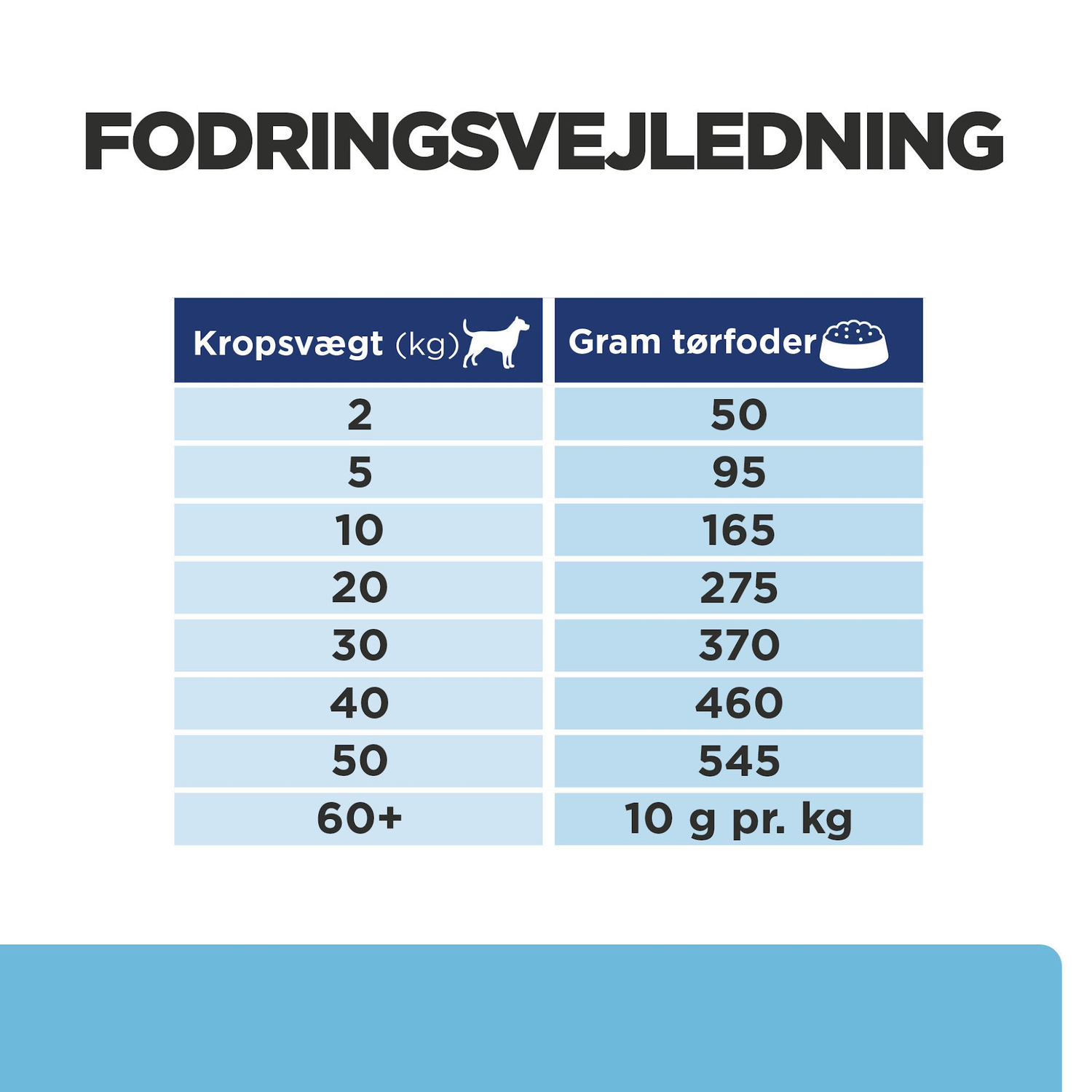 Hill’s Prescription Diet k/d Early Stage hundefoder til hunde med tidlige tegn på nyrelidelser
