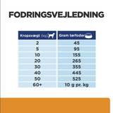 Hill's PRESCRIPTION DIET k/d + Mobility tørfoder til hunde med kylling