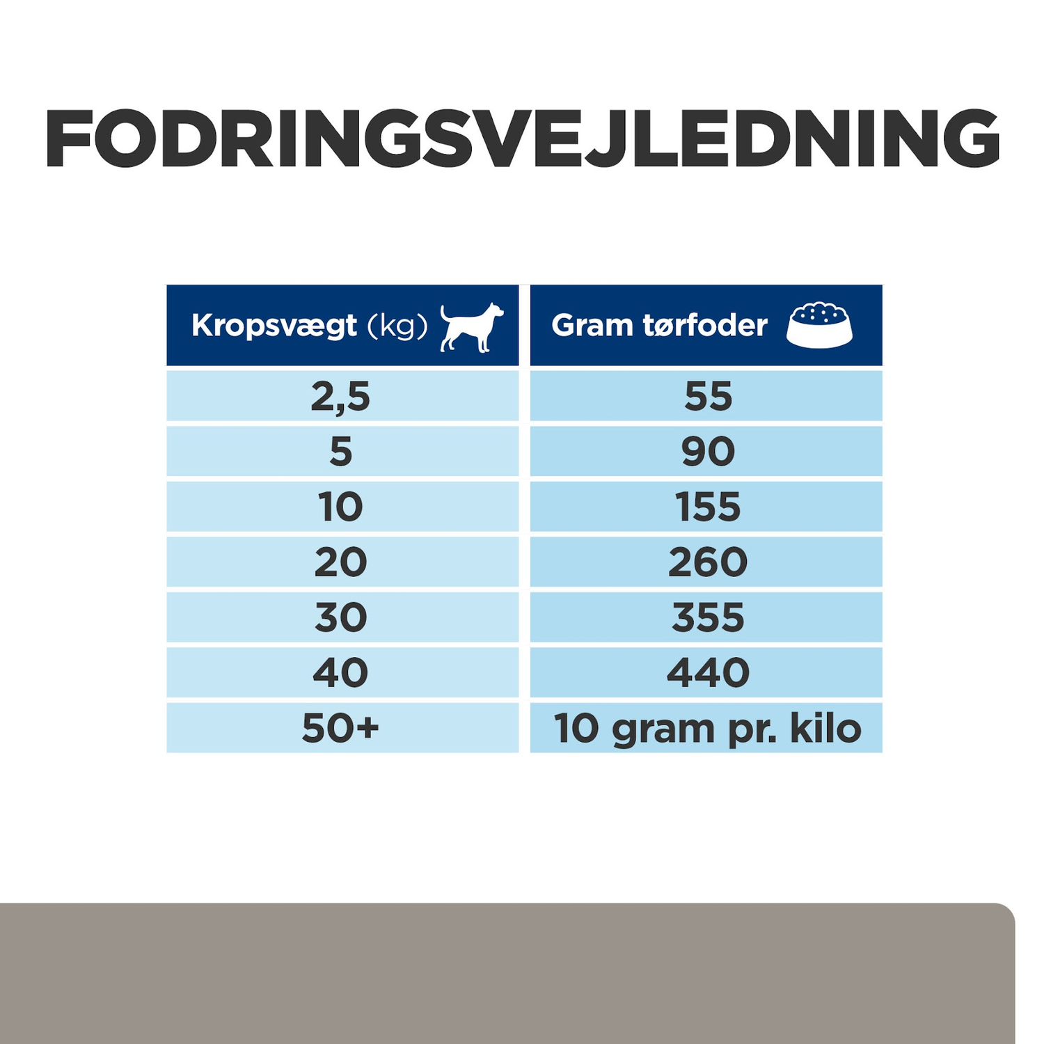 Hill's PRESCRIPTION DIET l/d Liver Care tørfoder til hunde