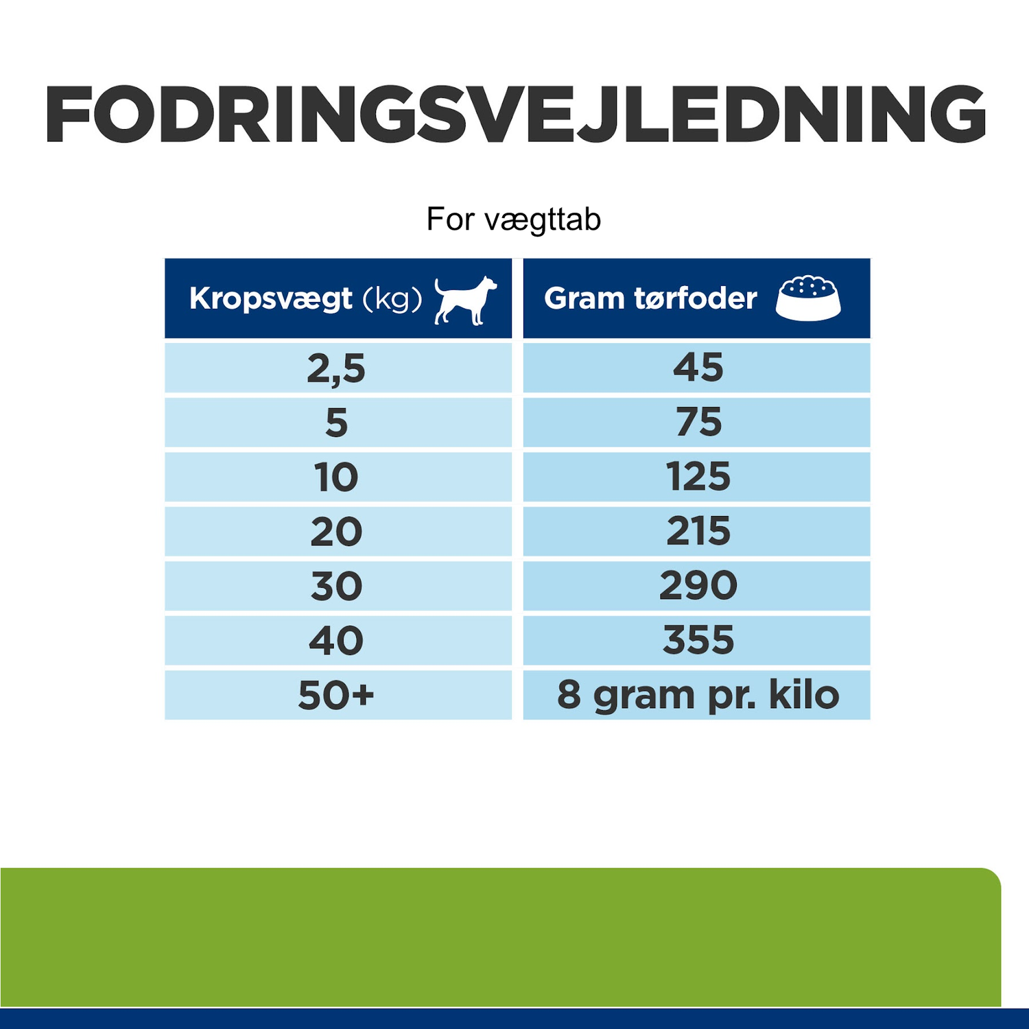 Hill's PRESCRIPTION DIET Metabolic Weight Management tørfoder til hunde med kylling