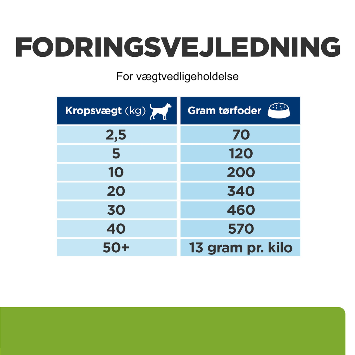 Hill's PRESCRIPTION DIET Metabolic Weight Management tørfoder til hunde med kylling