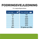 Hill's PRESCRIPTION DIET Metabolic Weight Management tørfoder til hunde med kylling