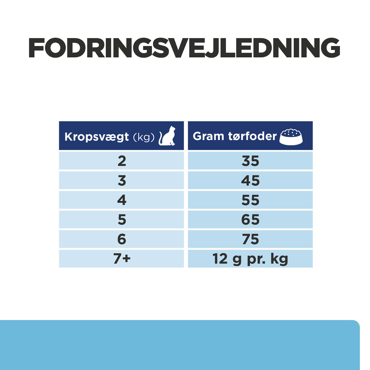 Hill’s PRESCRIPTION DIET k/d Early Stage tørfoder til katte med kylling - Nyrepleje i tidligt stadie