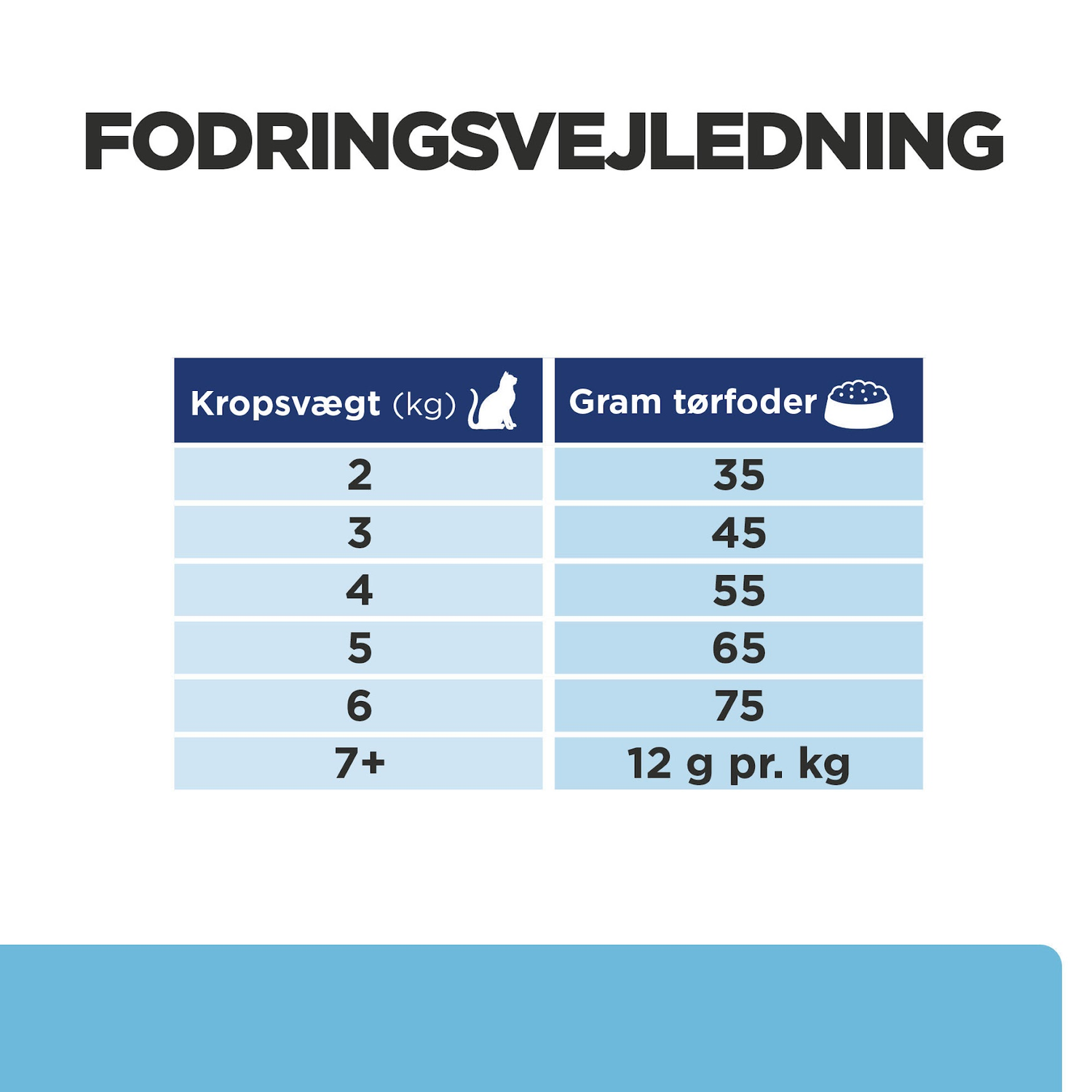 Hill’s PRESCRIPTION DIET k/d Early Stage tørfoder til katte med kylling - Nyrepleje i tidligt stadie