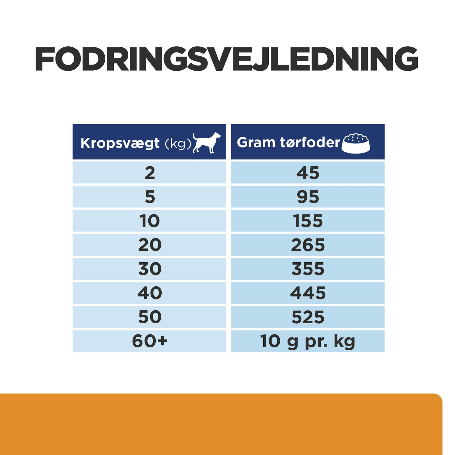 Hill's PRESCRIPTION DIET k/d Kidney Care tørfoder til hunde med kylling