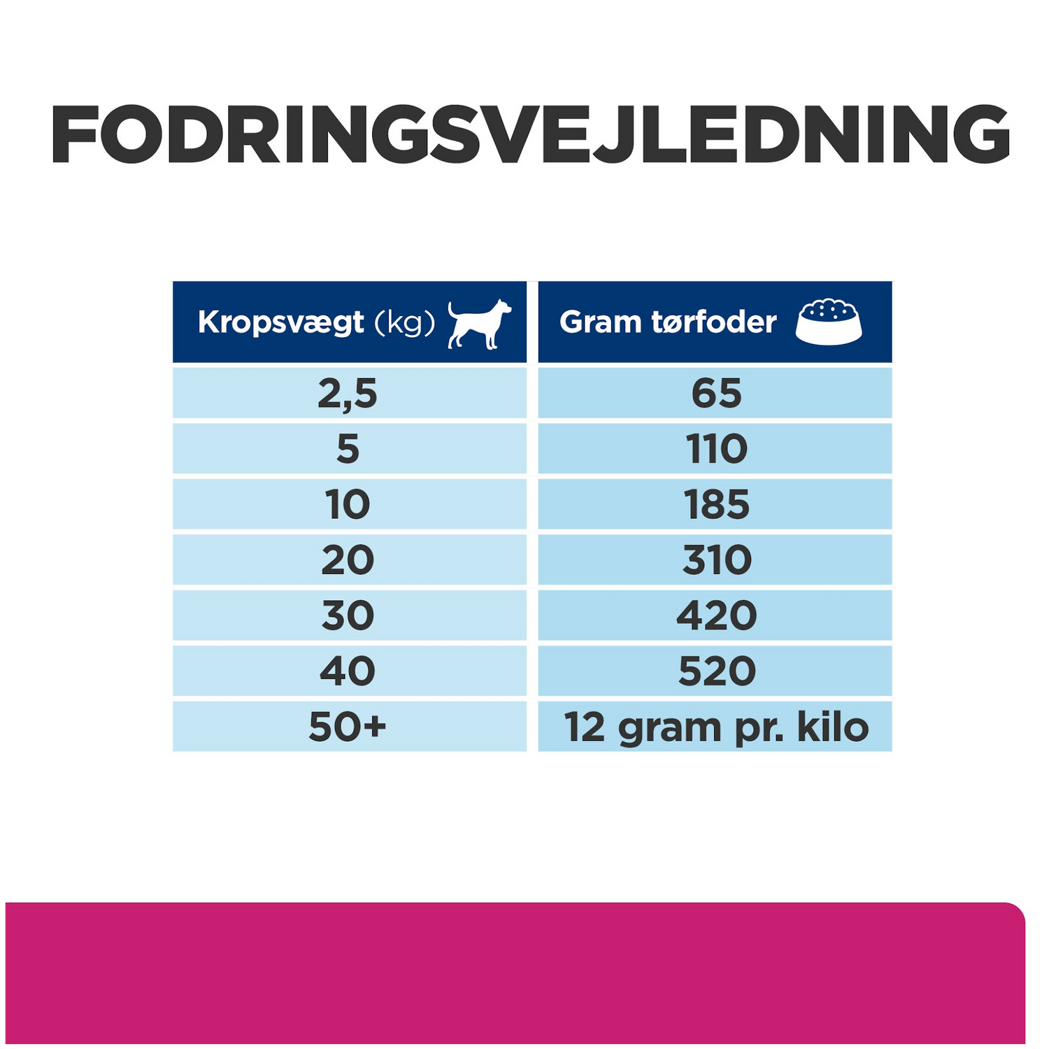 Hill’s PRESCRIPTION DIET Gastrointestinal Biome tørfoder til hunde med kylling