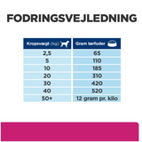 Hill’s PRESCRIPTION DIET Gastrointestinal Biome tørfoder til hunde med kylling