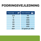 Hill’s Prescription Diet Metabolic Lam & Ris | Effektiv vægttab & vægtkontrol til hunde