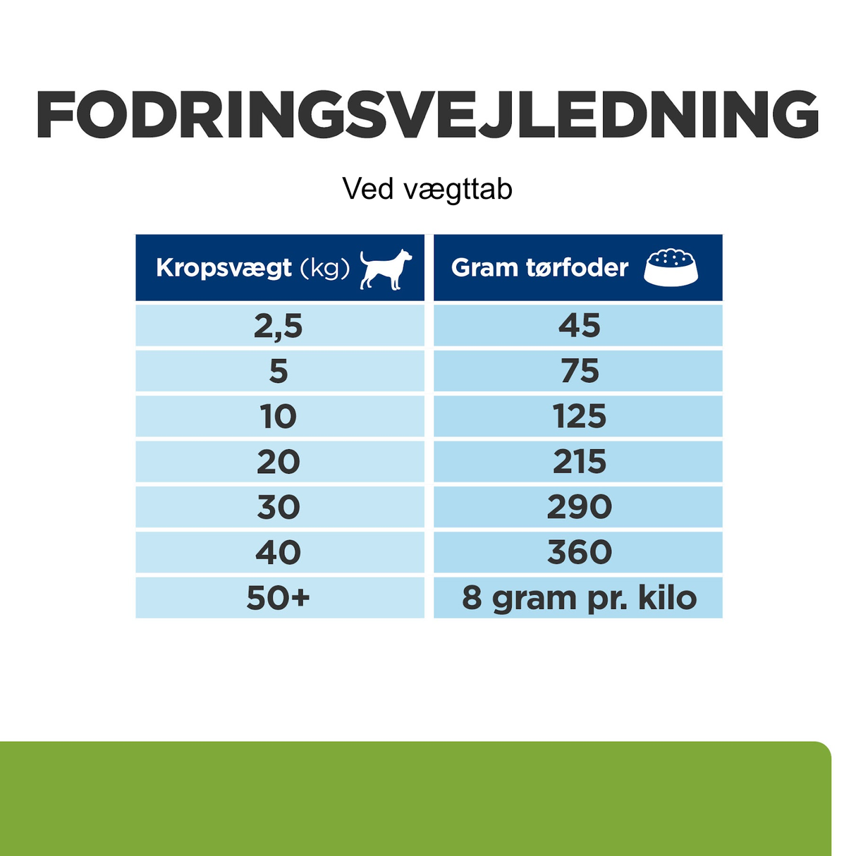 Hill’s Prescription Diet Metabolic Lam & Ris | Effektiv vægttab & vægtkontrol til hunde