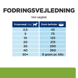 Hill’s Prescription Diet Metabolic Lam & Ris | Effektiv vægttab & vægtkontrol til hunde