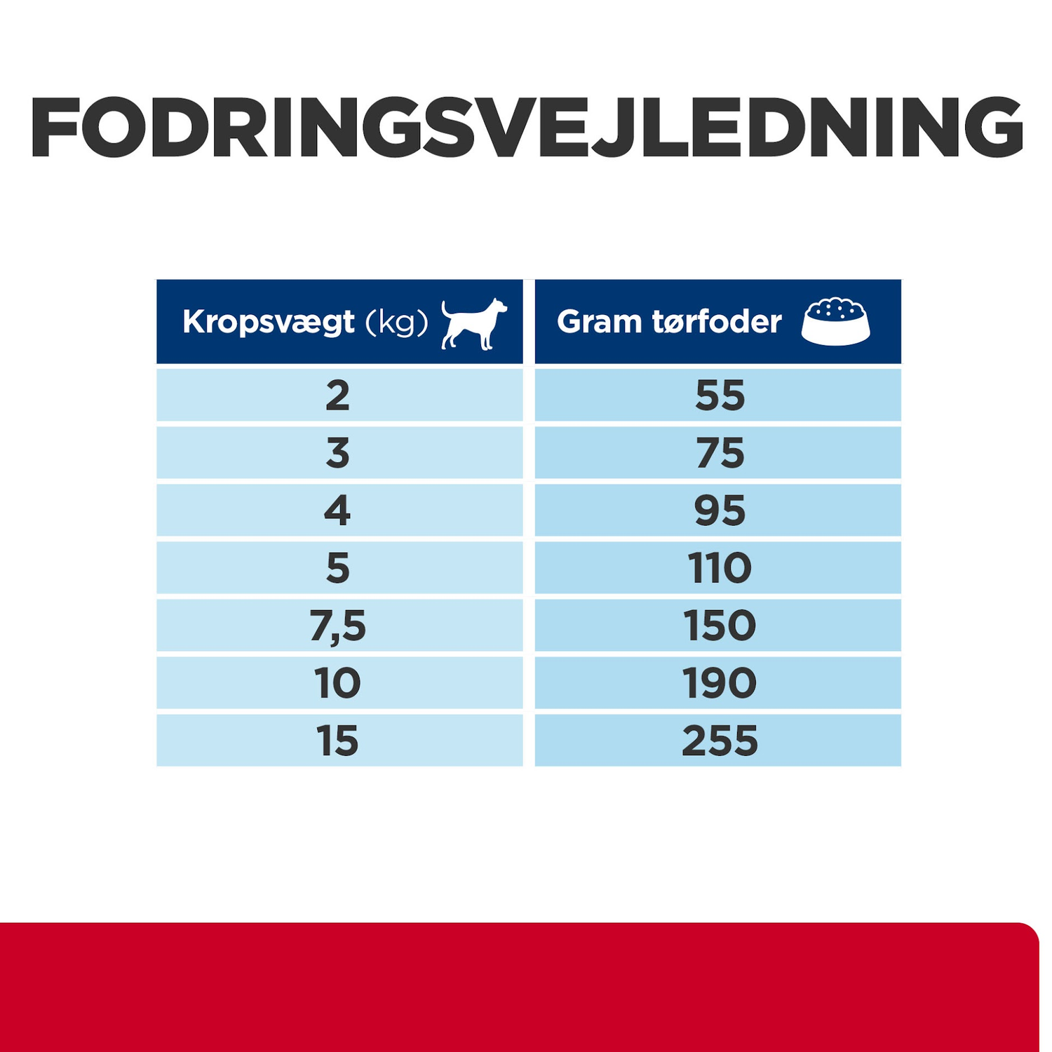 Hill's PRESCRIPTION DIET i/d Stress Digestive Care tørfoder til hunde med kylling