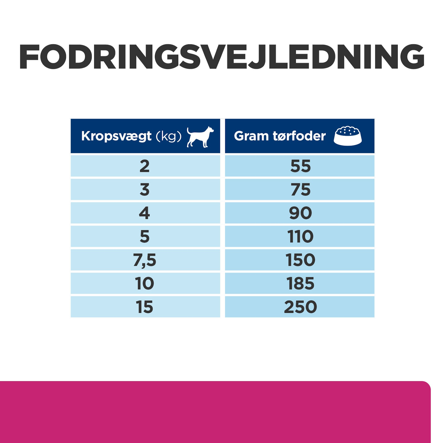 Hill’s PRESCRIPTION DIET Gastrointestinal Biome Mini tørfoder til hunde med kylling
