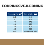 Hill's PRESCRIPTION DIET j/d Joint Care vådfoder til hunde med kylling