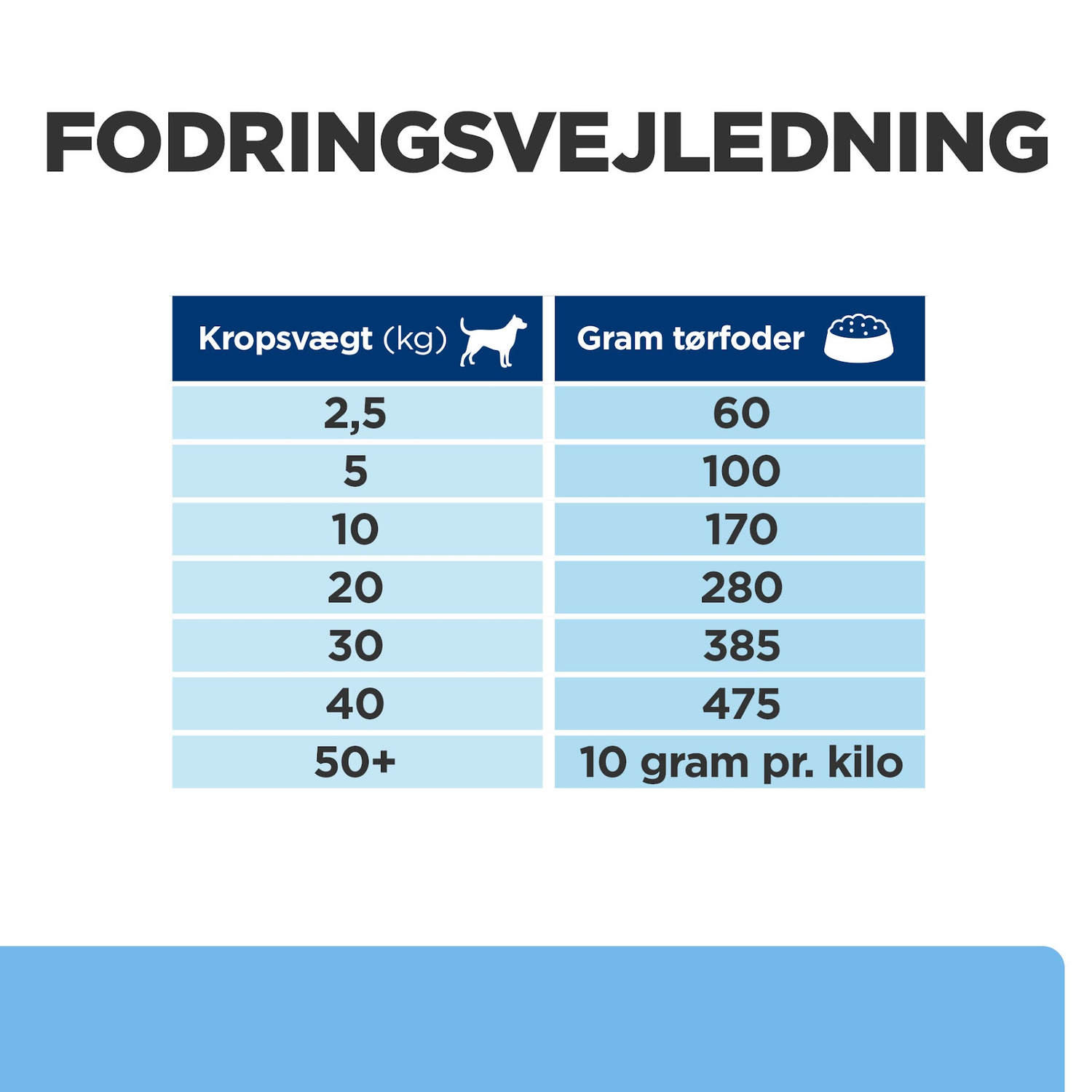 Hill's PRESCRIPTION DIET Derm Defense Environmental Sensitivities tørfoder til hunde med kylling