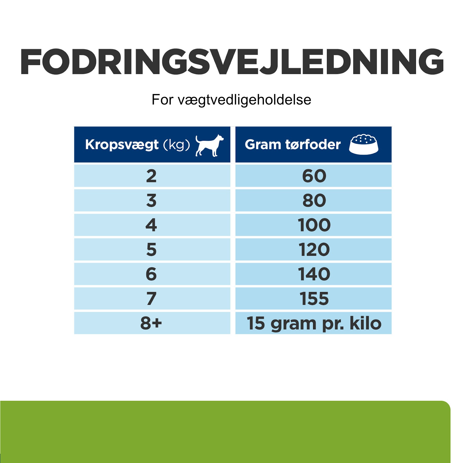 Hill’s Prescription Diet Metabolic Mini tørfoder til hunde med kylling | Vægttab & vægtkontrol til små hunde