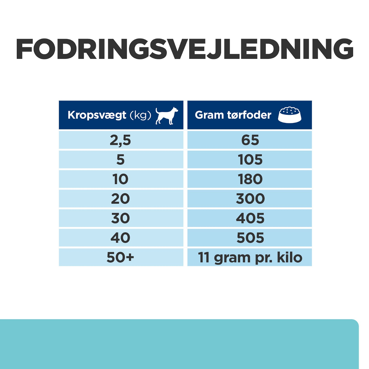 Hill’s Prescription Diet t/d | Dental Care tørfoder til hunde med kylling