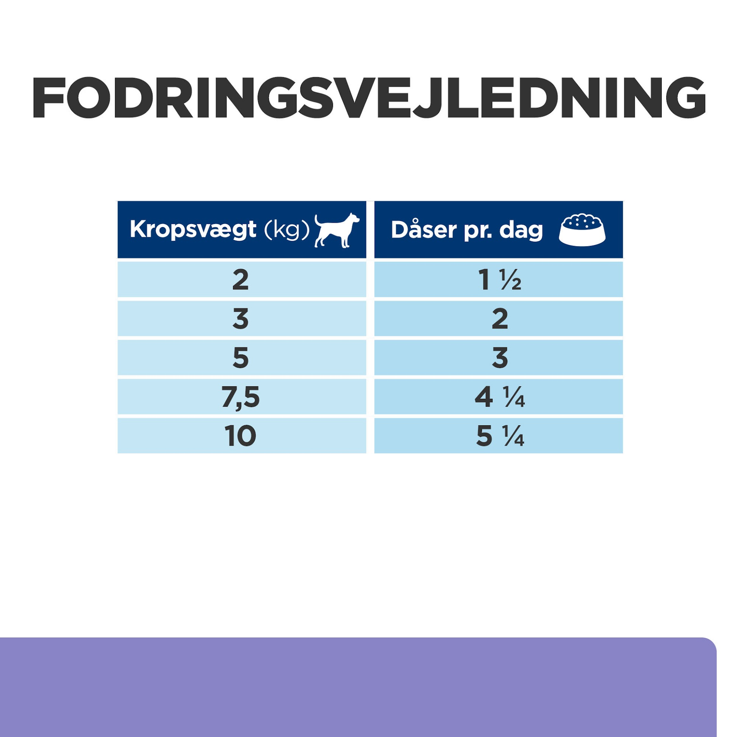 Hill's PRESCRIPTION DIET i/d Low Fat Mini Digestive Care vådfoder til hunde med kylling & tilsatte grøntsager 156g dåser