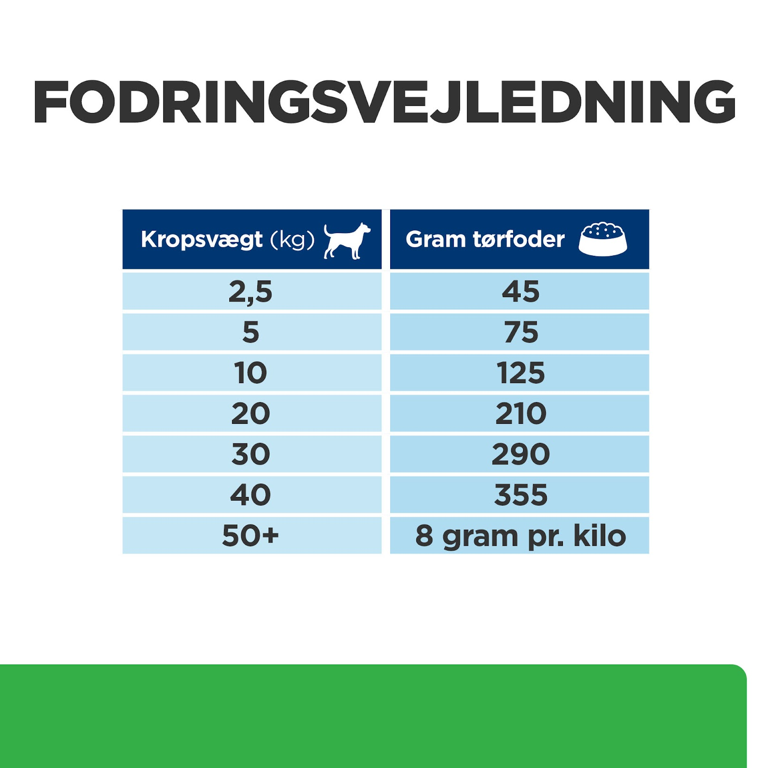 Hill's PRESCRIPTION DIET r/d Weight Reduction tørfoder til hunde med kylling