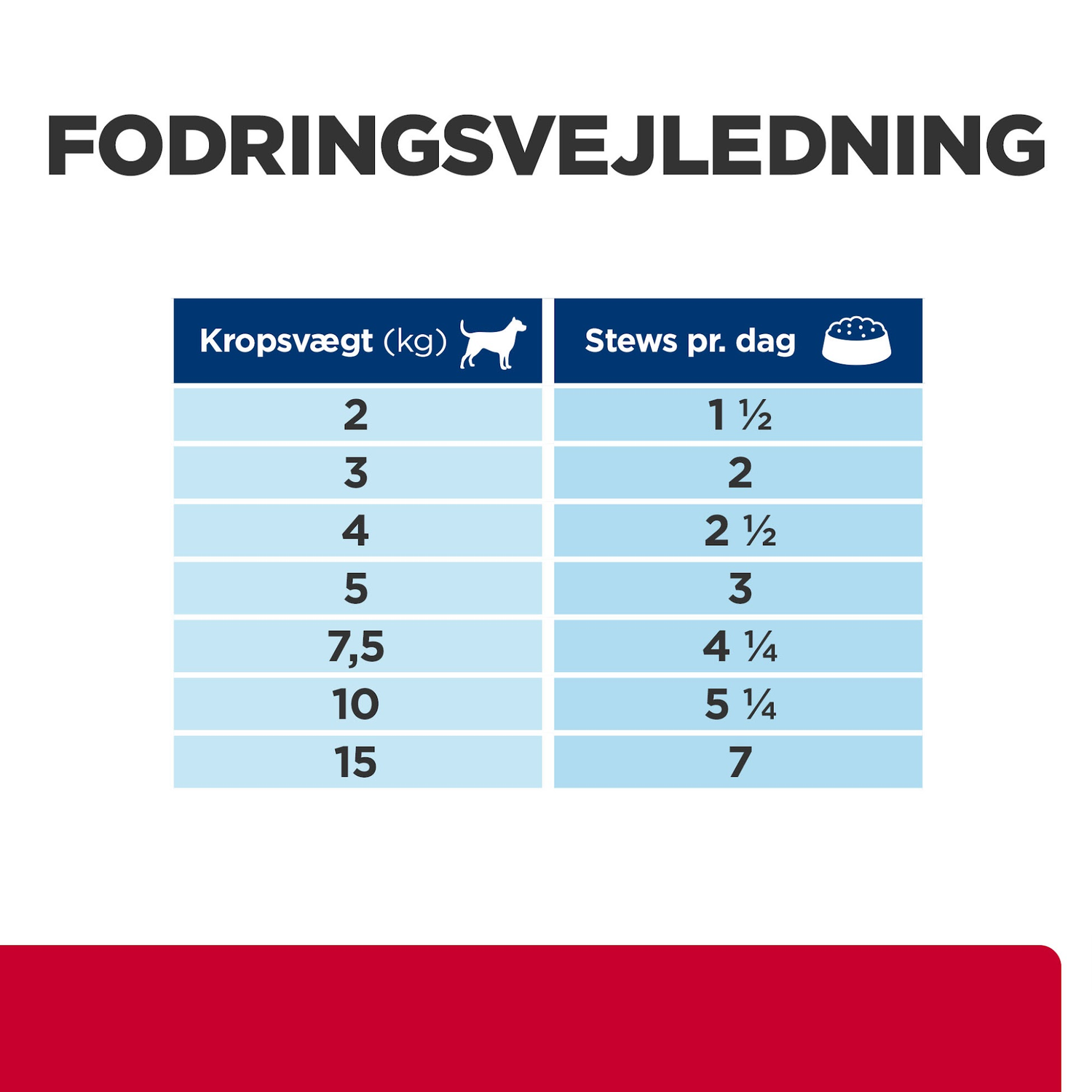 Hill's PRESCRIPTION DIET i/d Stress Digestive Care Stew vådfoder med kylling & Vegetables 156g pr dåse