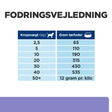 Hill's PRESCRIPTION DIET i/d Low Fat Digestive Care tørfoder til hunde med kylling