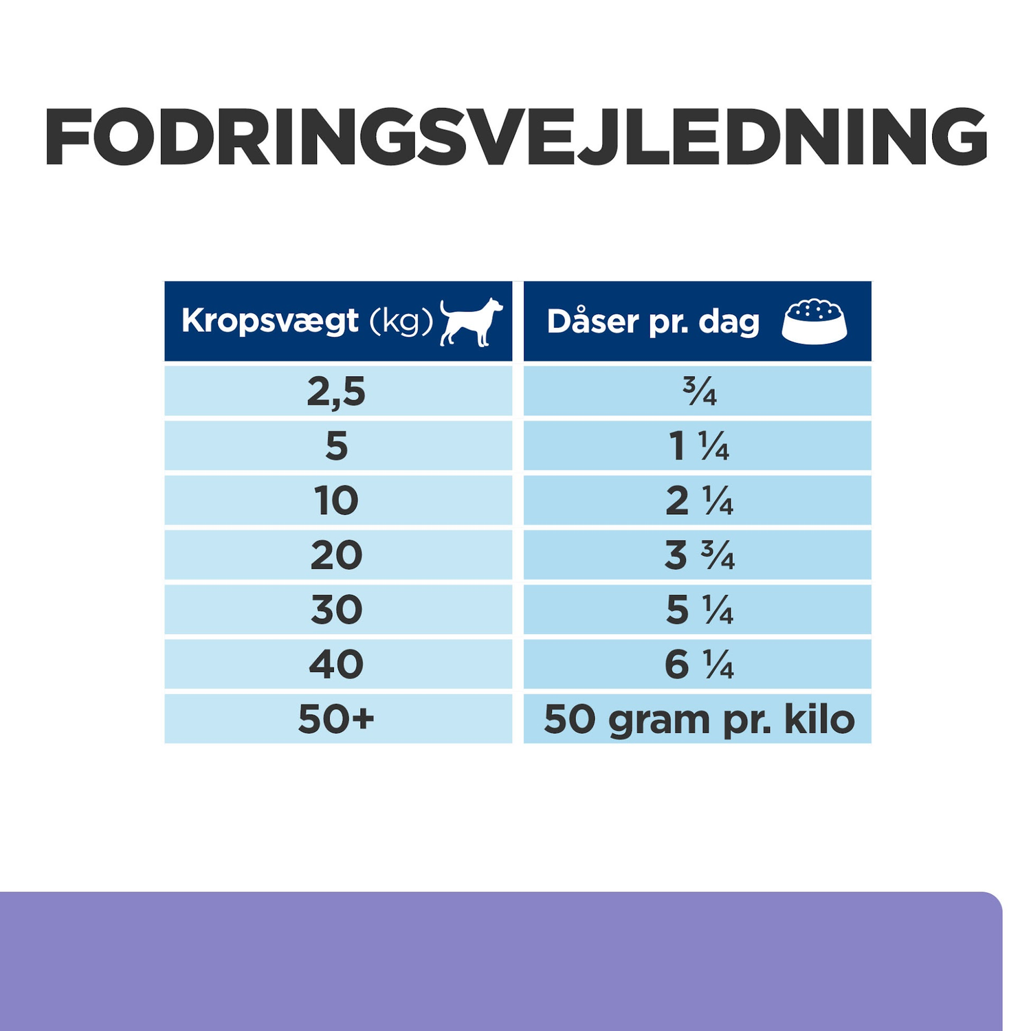 Hill's PRESCRIPTION DIET i/d Low Fat Digestive Care vådfoder til hunde med kylling & tilsatte grøntsager