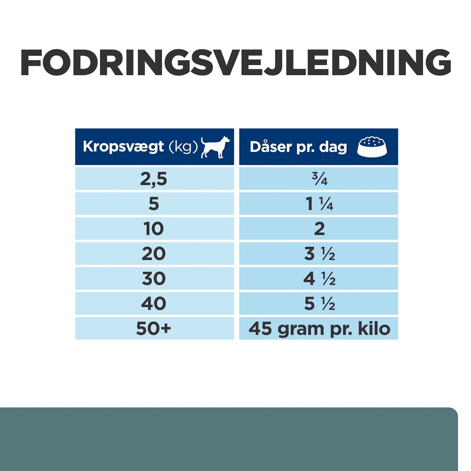Hill's PRESCRIPTION DIET w/d Diabetes Care vådfoder til hunde med kylling 370g dåser