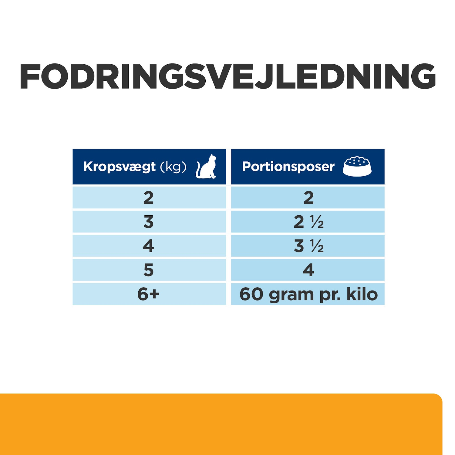 Hill's Prescription Diet c/d Multicare Urinary Care vådfoder til katte - Kylling eller Laks 12x85g