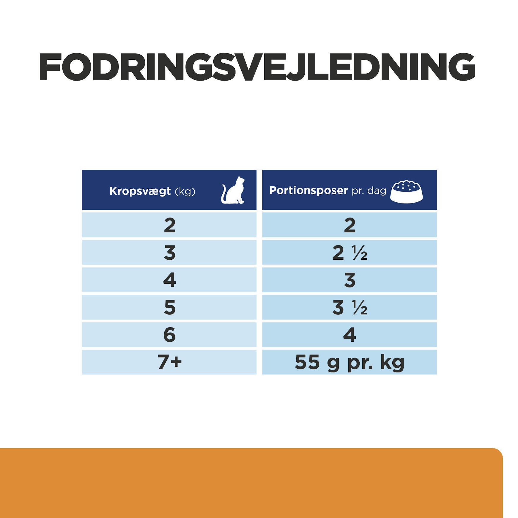 Hill's PRESCRIPTION DIET k/d + Mobility vådfoder til katte med kylling - 12x85g portionsposer