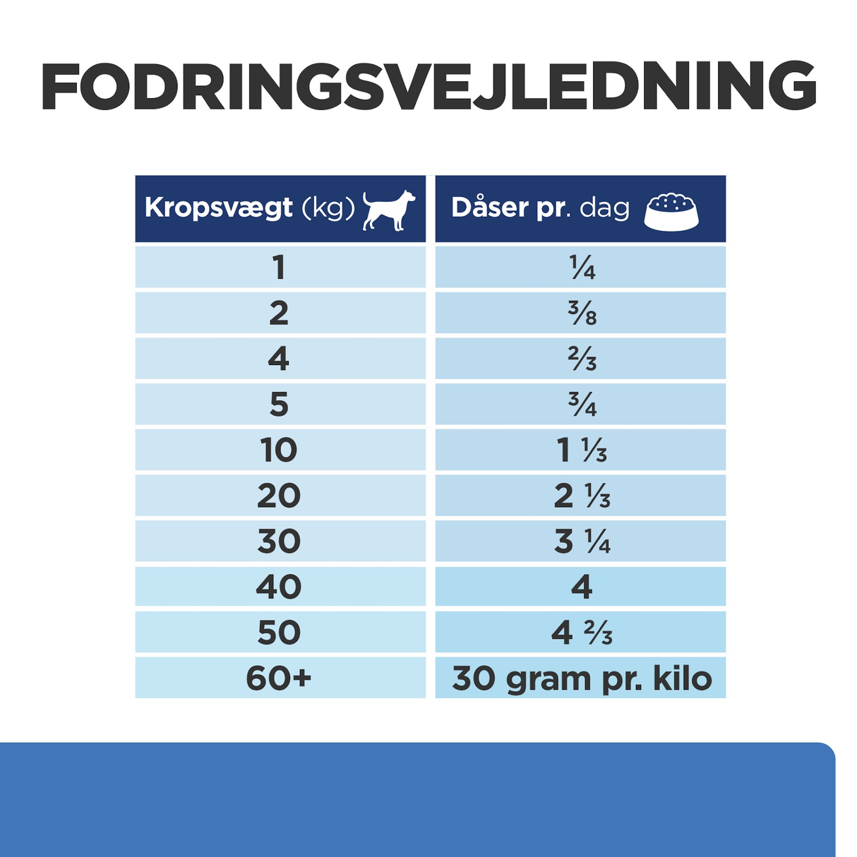 Hill's Prescription diet Derm Complete vådfoder til hunde med allergier - 200g