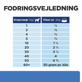 Hill's Prescription diet Derm Complete vådfoder til hunde med allergier - 200g