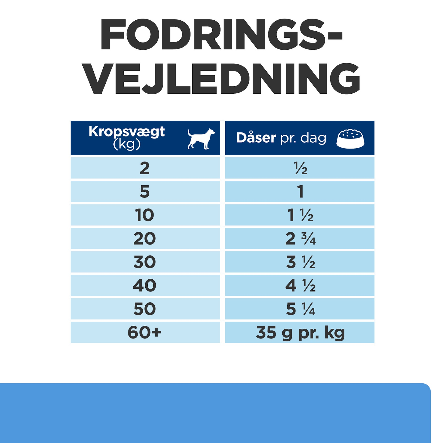 Hill's PRESCRIPTION DIET d/d Food Sensitivities vådfoder til hunde med and